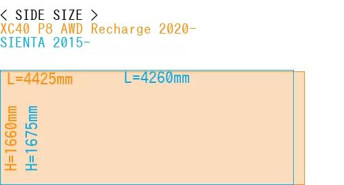 #XC40 P8 AWD Recharge 2020- + SIENTA 2015-